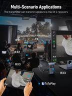 Transmisor HDMI Inalámbrico Lemorele 5G 1080P 200M Baja Latencia