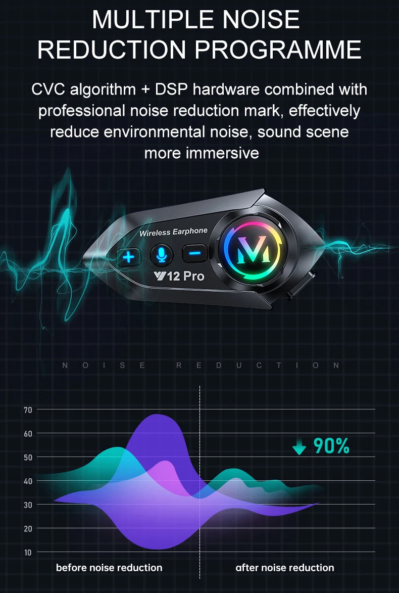 Intercomunicador Moto Y12 Pro Bluetooth con Doble Micrófono FM y Música