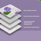 Tapete Absorbente Lavable Impermeable para Mascotas Control de Fugas